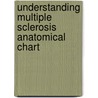 Understanding Multiple Sclerosis Anatomical Chart door Onbekend