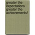 Greater The Expectations Greater The Achievements!