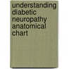 Understanding Diabetic Neuropathy Anatomical Chart by Acc