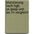 Bilanzierung Nach Hgb, Us-gaap Und Ias Im Vergleich