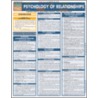 Psychology of Relationships Laminate Reference Chart by Albert Lyngzeidetson