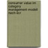 Consumer Value Im Category Management-modell Nach Ecr