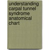 Understanding Carpal Tunnel Syndrome Anatomical Chart door Anatomical Chart Company