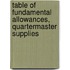 Table of Fundamental Allowances, Quartermaster Supplies