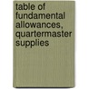 Table of Fundamental Allowances, Quartermaster Supplies by Service United States.