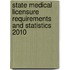 State Medical Licensure Requirements And Statistics 2010