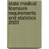 State Medical Licensure Requirements and Statistics 2003