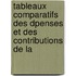 Tableaux Comparatifs Des Dpenses Et Des Contributions de La