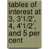 Tables of Interest at 3, 3'1/2', 4, 4'1/2', and 5 Per Cent