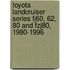 Toyota Landcruiser Series Fj60, 62, 80 and Fzj80, 1980-1996