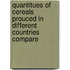 Quantitues of Cereals Prouced in Different Countries Compare