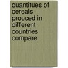 Quantitues of Cereals Prouced in Different Countries Compare door George S. Hazard