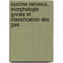 Systme Nerveux, Morphologie Gnrale Et Classification Des Gas