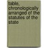 Table, Chronologically Arranged of the Statutes of the State