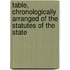 Table, Chronologically Arranged of the Statutes of the State