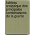 Tableau Analytique Des Principales Combinaisons de La Guerre