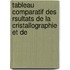 Tableau Comparatif Des Rsultats de La Cristallographie Et de
