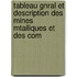 Tableau Gnral Et Description Des Mines Mtalliques Et Des Com
