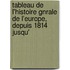 Tableau de L'Histoire Gnrale de L'Europe, Depuis 1814 Jusqu'