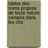 Tables Des Noms Propres de Toute Nature Compris Dans Les Cha