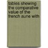 Tables Shewing the Comparative Value of the French Aune with