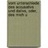Vom Unterschiede Des Accusativs Und Dativs, Oder, Des Mich U