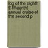 Log of the Eighth £-Fifteenth] Annual Cruise of the Second P