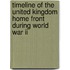 Timeline Of The United Kingdom Home Front During World War Ii