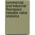 Commercial And Industrial Floorspace Rateable Value Statistics