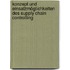 Konzept und Einsatzmöglichkeiten des Supply Chain Controlling