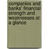 Companies And Banks' Financial Strength And Weaknesses At A Glance