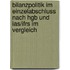 Bilanzpolitik Im Einzelabschluss Nach Hgb Und Ias/ifrs Im Vergleich
