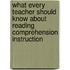 What Every Teacher Should Know About Reading Comprehension Instruction