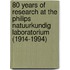 80 Years Of Research At The Philips Natuurkundig Laboratorium (1914-1994)