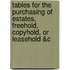 Tables For The Purchasing Of Estates, Freehold, Copyhold, Or Leasehold &C