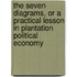 The Seven Diagrams, Or A Practical Lesson In Plantation Political Economy