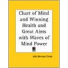 Chart Of Mind And Winning Health And Great Aims With Waves Of Mind Power (1923) door John Bertrum Clarke