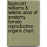 Lippincott Williams & Wilkins Atlas of Anatomy Female Reproductive Organs Chart