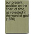 Our Present Position On The Chart Of Time, As Revealed In The Word Of God (1870)