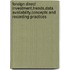 Foreign Direct Investment,Trends,Data Availability,Concepts And Recording Practices