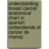 Understanding Breast Cancer Anatomical Chart in Spanish (Entendiendo El Cancer de Mama) door Chart Company Anatomical