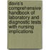 Davis's Comprehensive Handbook of Laboratory and Diagnostic Tests with Nursing Implications