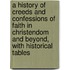 A History of Creeds and Confessions of Faith in Christendom and Beyond, with Historical Tables
