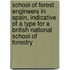 School Of Forest Engineers In Spain, Indicative Of A Type For A British National School Of Forestry