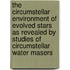 The Circumstellar Environment Of Evolved Stars As Revealed By Studies Of Circumstellar Water Masers