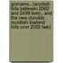 Grahams...(Scottish Hills Between 2000 And 2499 Feet)...And The New Donalds (Scottish Lowland Hills Over 2000 Feet)