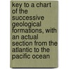Key to a Chart of the Successive Geological Formations, with an Actual Section from the Atlantic to the Pacific Ocean by Professor James Hall