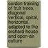 Cordon Training Of Fruit Trees, Diagonal Vertical, Spiral, Horizontal. Adapted To The Orchard-House And Open-Air Culture