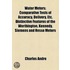 Water Meters; Comparative Tests Of Accuracy, Delivery, Etc. Distinctive Features Of The Worthington, Kennedy, Siemens And Hesse Meters