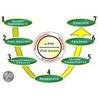 Hipaa Security And Role Based Access Control (rbac) door Uday O. Ali Pabrai